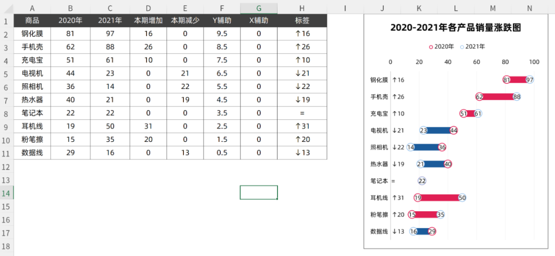 Excel涨跌滑道图，看完这篇保姆级教程，我终于会做好看的图表了！