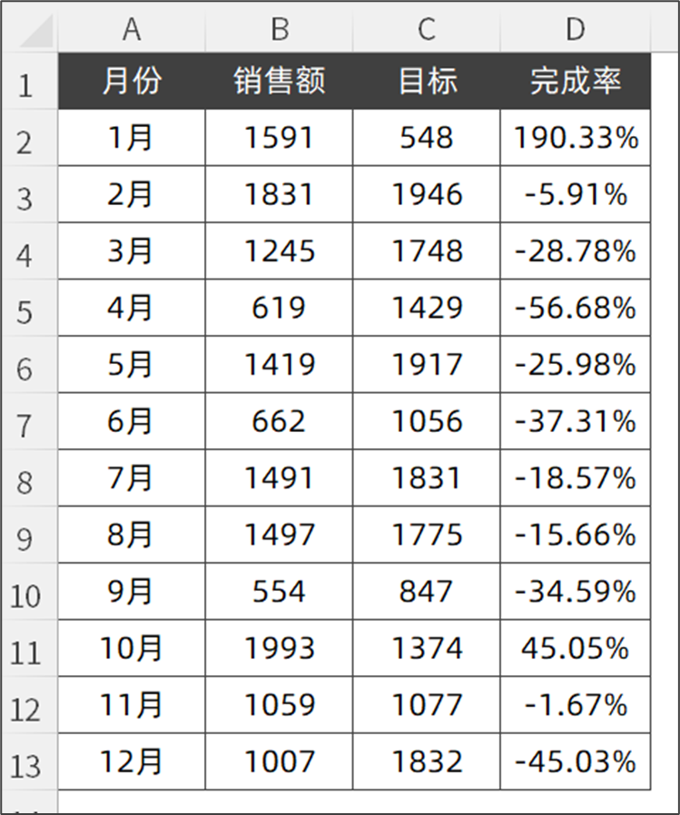 这才是老板想看到的图表，你做的太Low了！