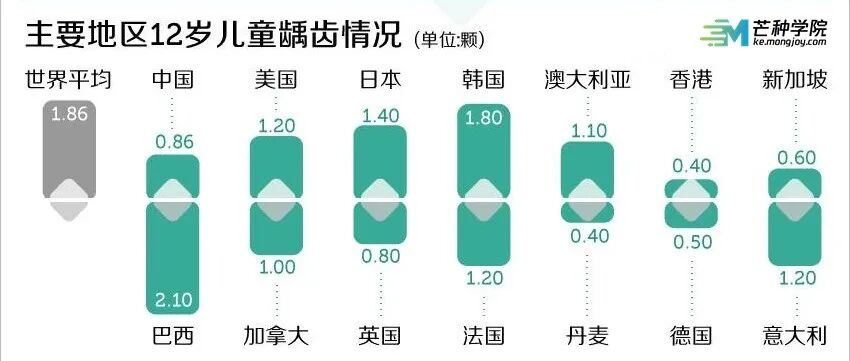 为什么你的图表这么low？教你几步搞定高大上的「Excel可视化图表」！