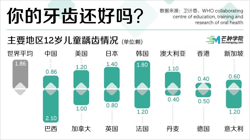 为什么你的图表这么low？教你几步搞定高大上的「Excel可视化图表」！