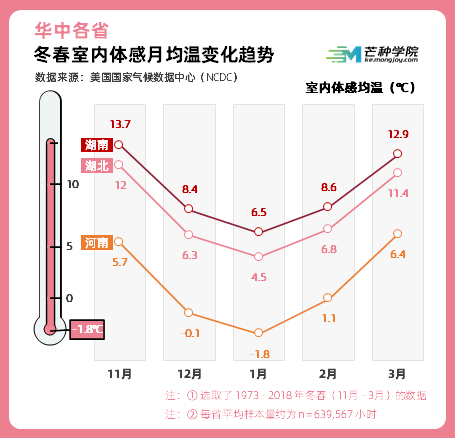 为什么你的图表这么low？教你几步搞定高大上的「Excel可视化图表」！