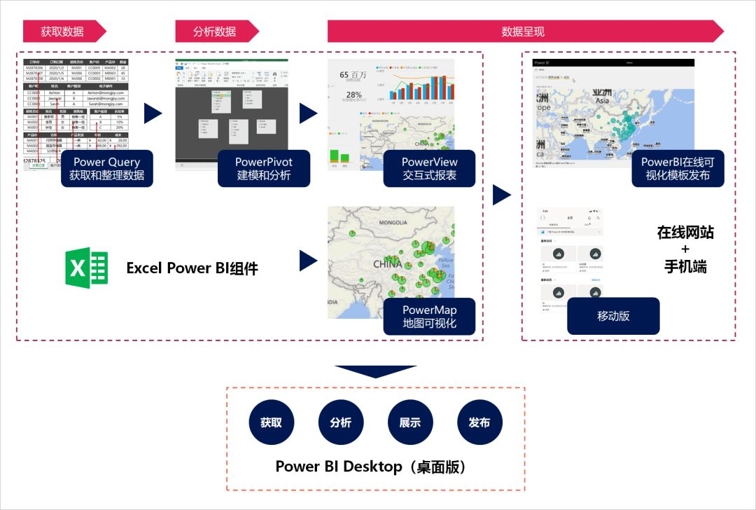 还在Ctrl+V处理数据？100个表格合并，Excel这个内置插件只要30秒！