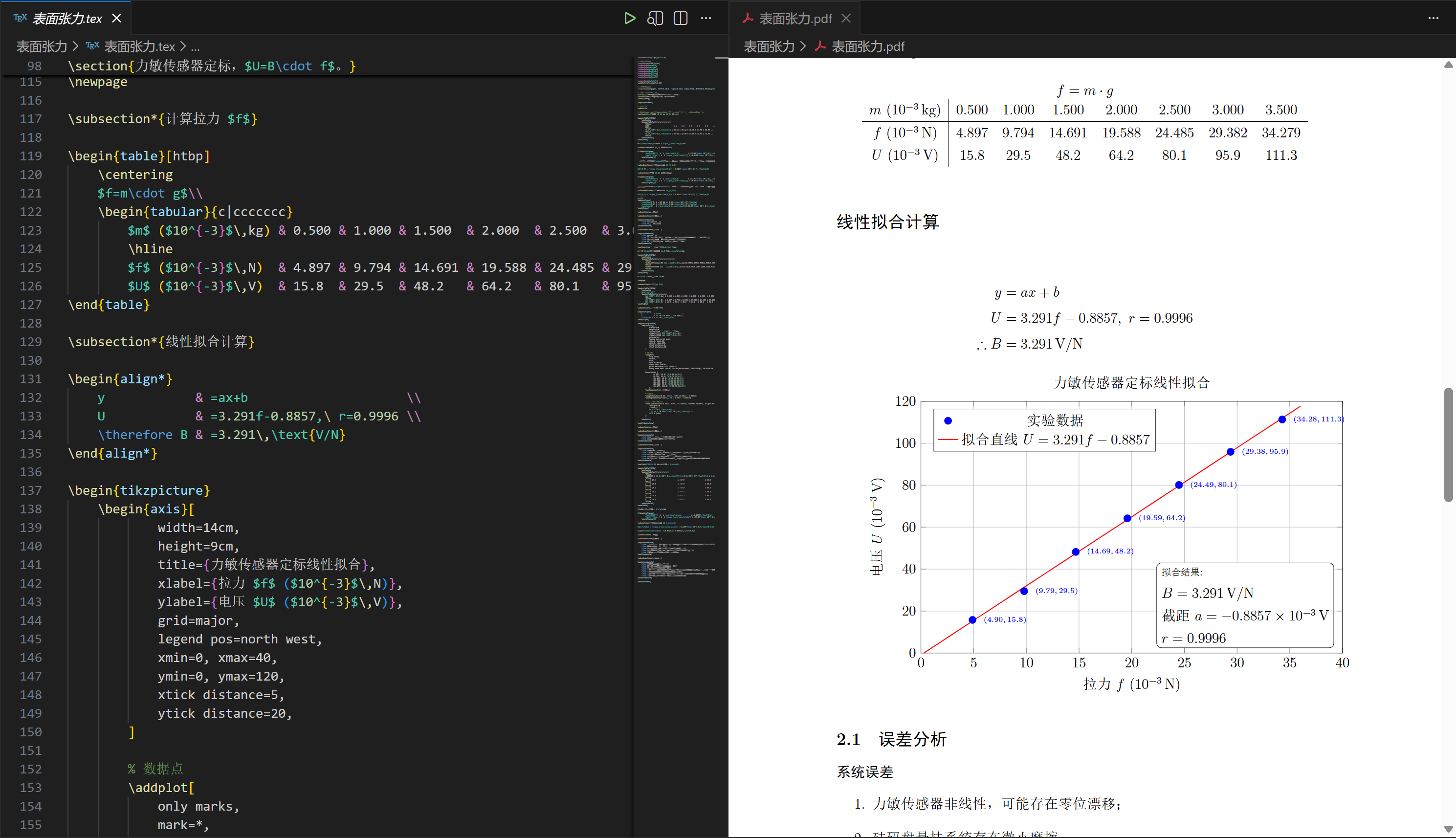 上海科技大学《普通物理 I 实验》报告资源库 | LaTeX 源码与写作指南