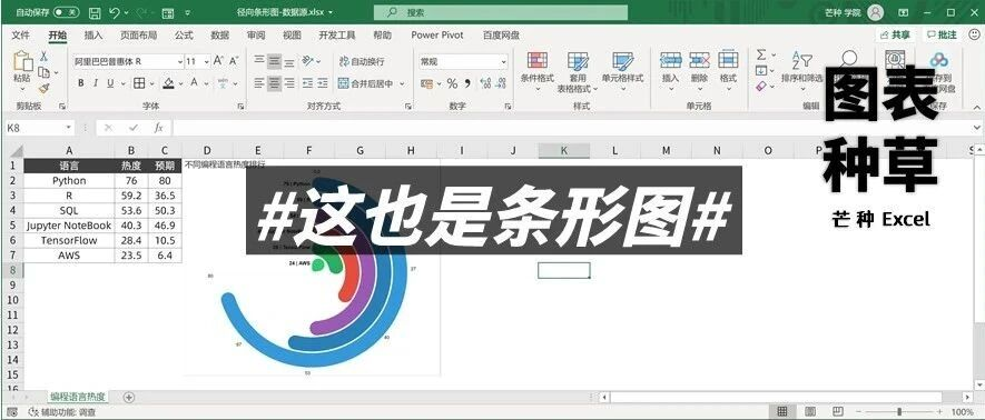这才是老板想看到的图表，你做的太丑了！