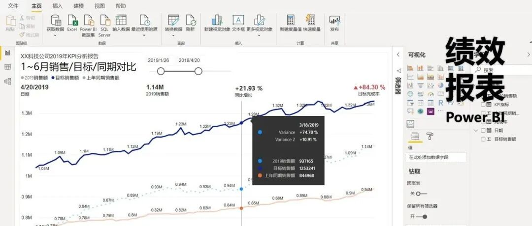 这才是老板想看到的图表，你做的太丑了！