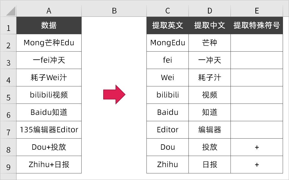 告别复杂函数，这个更简单高效的「数据提取」技巧好用到爆！