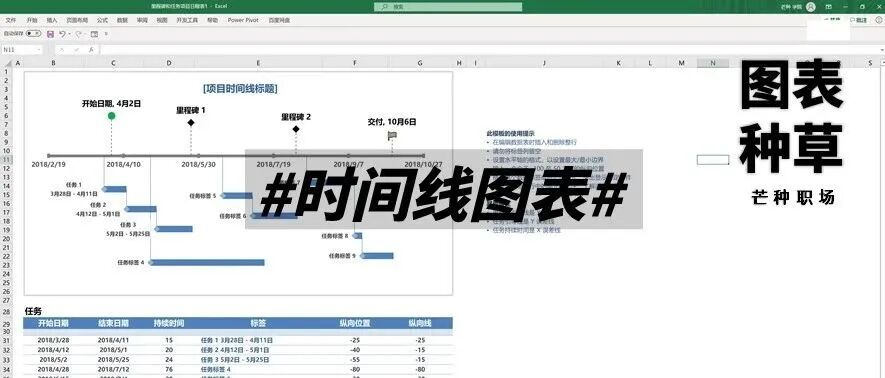 这个Excel时间线图表，太帅了！