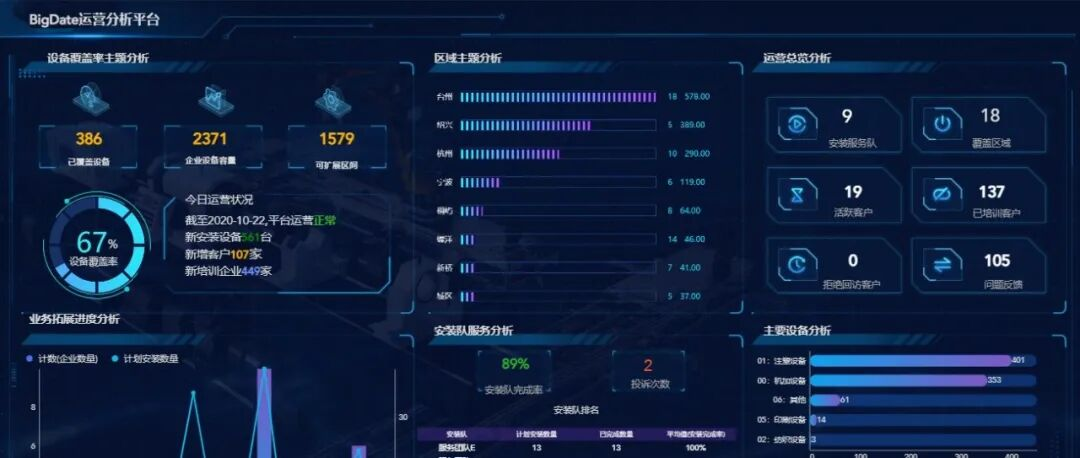 柱状图用上一根线，亮瞎领导的“眼”！