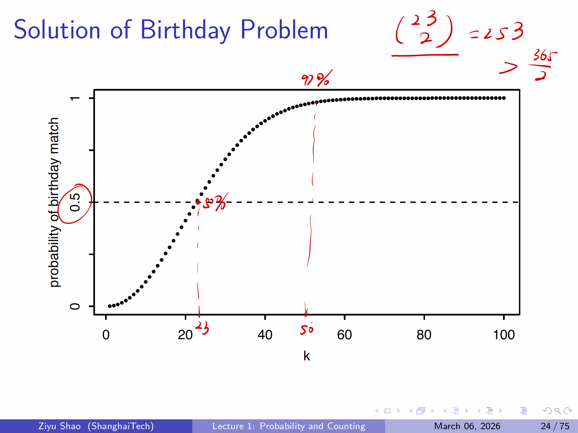 Python Code for Computing Generalized Birthday Problem