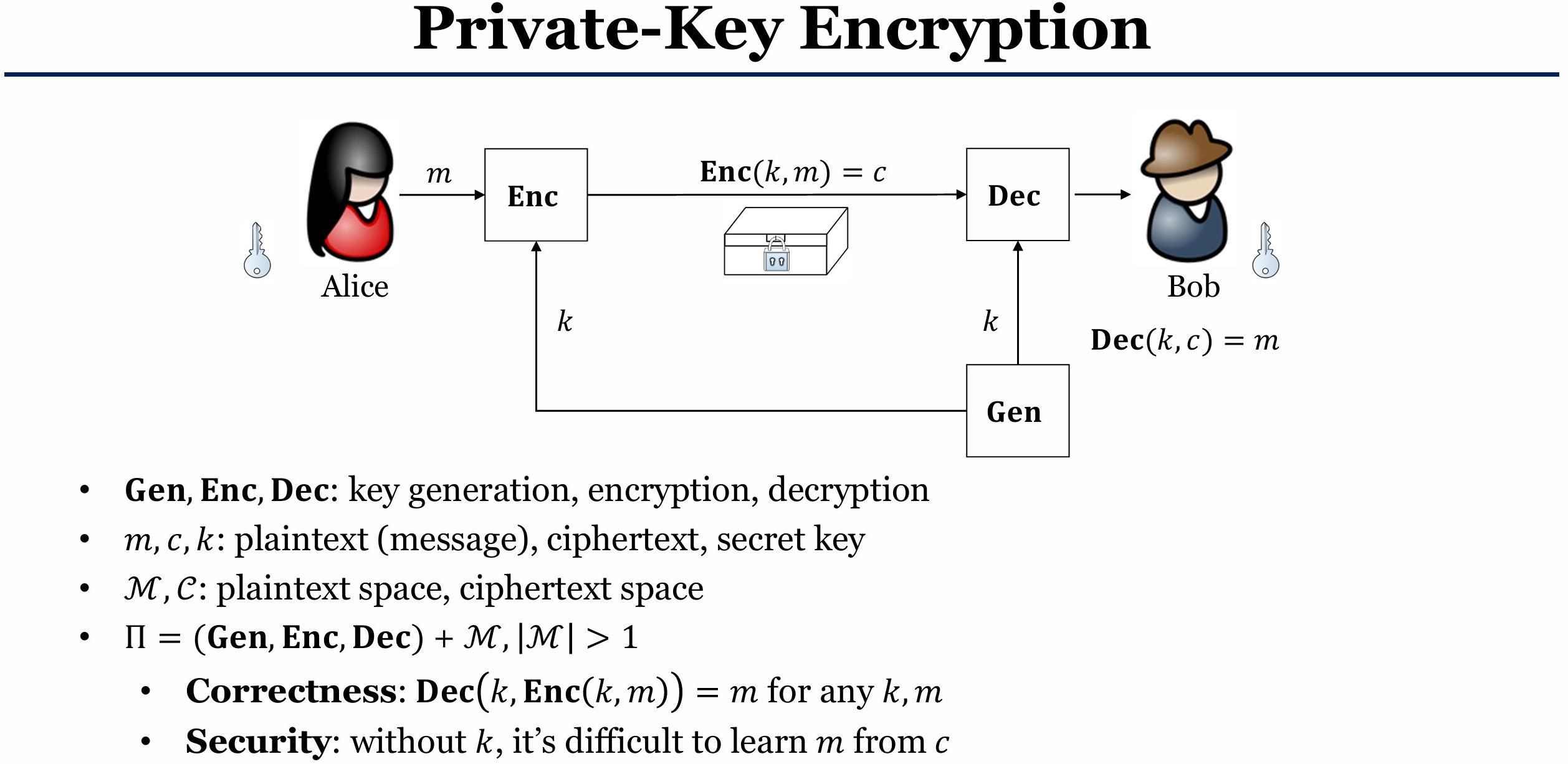 L9 - Subgroups, Cyclic Groups, DLOG, CDH, Diffie-Hellman Key Exchange, and Cardinality