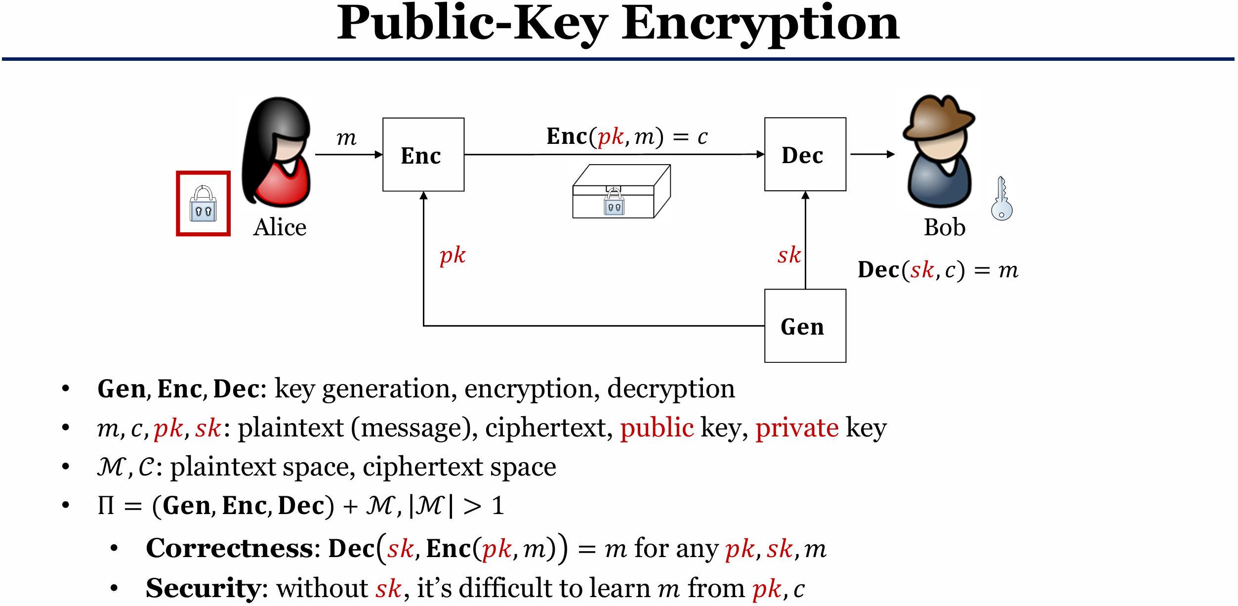 L9 - Subgroups, Cyclic Groups, DLOG, CDH, Diffie-Hellman Key Exchange, and Cardinality