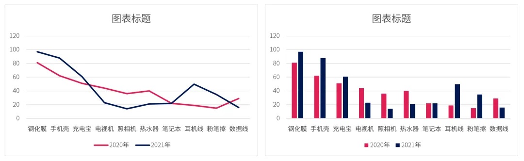 你会用“涨跌散点图”么？