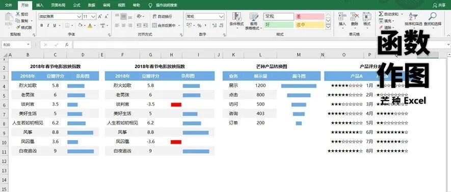 问号脸？？Excel利用函数也能做出精美图表？一篇文章教你轻松学会！