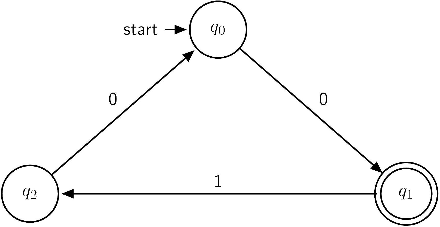 L16 - Logic I: Languages and Automata