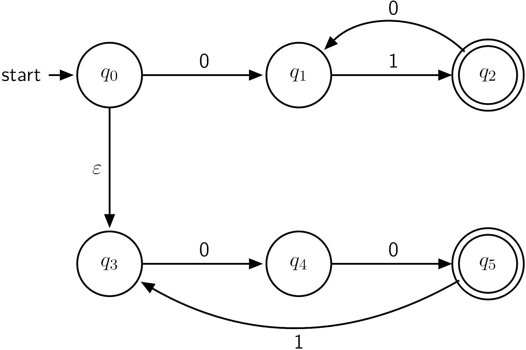 L16 - Logic I: Languages and Automata