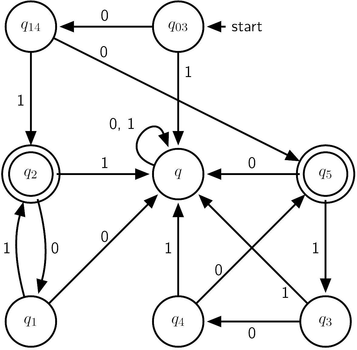 L16 - Logic I: Languages and Automata