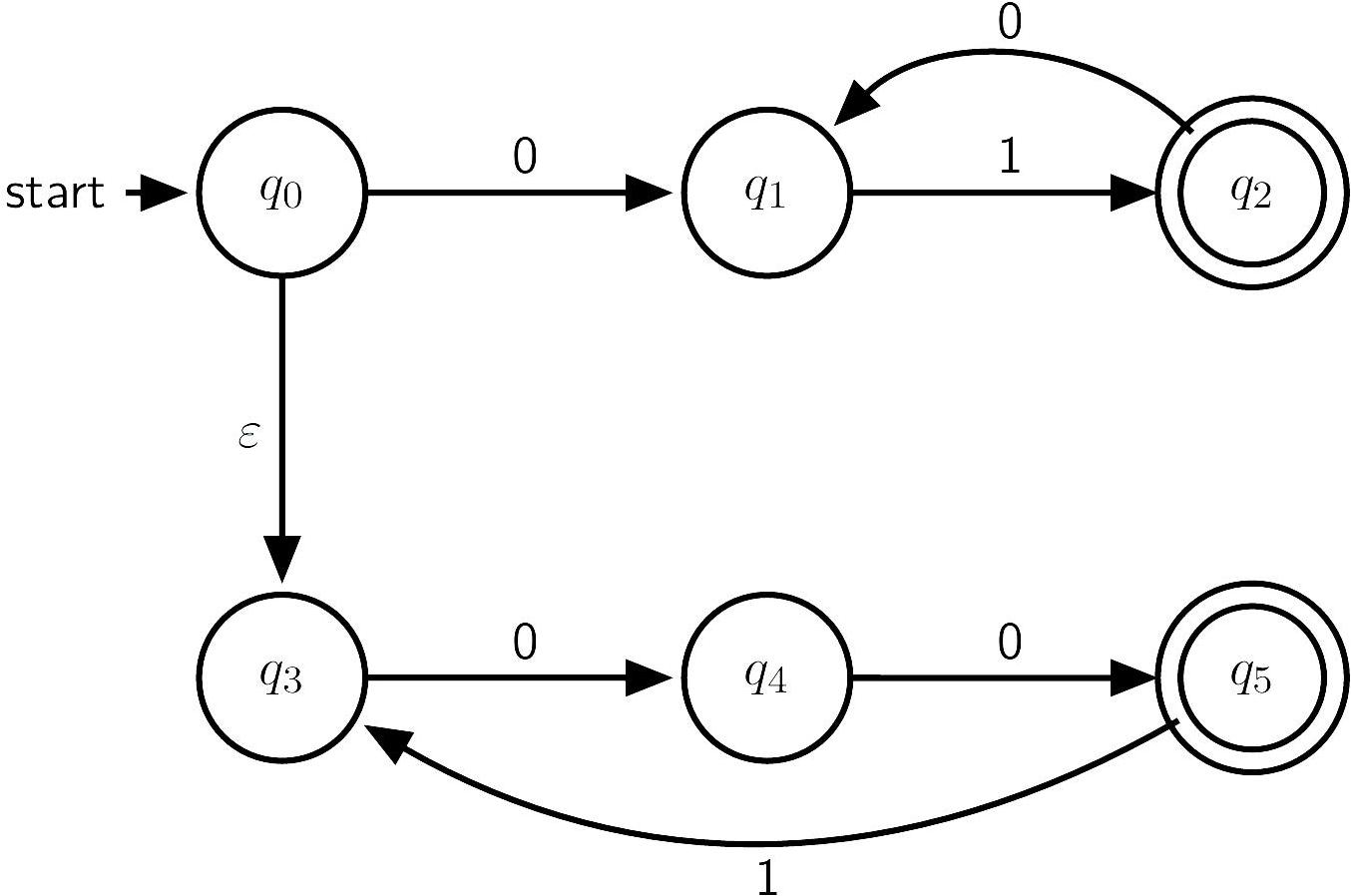L16 - Logic I: Languages and Automata