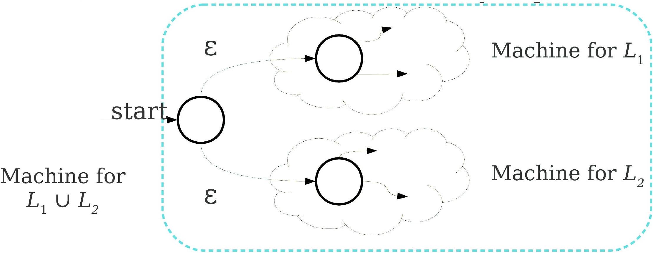 L16 - Logic I: Languages and Automata