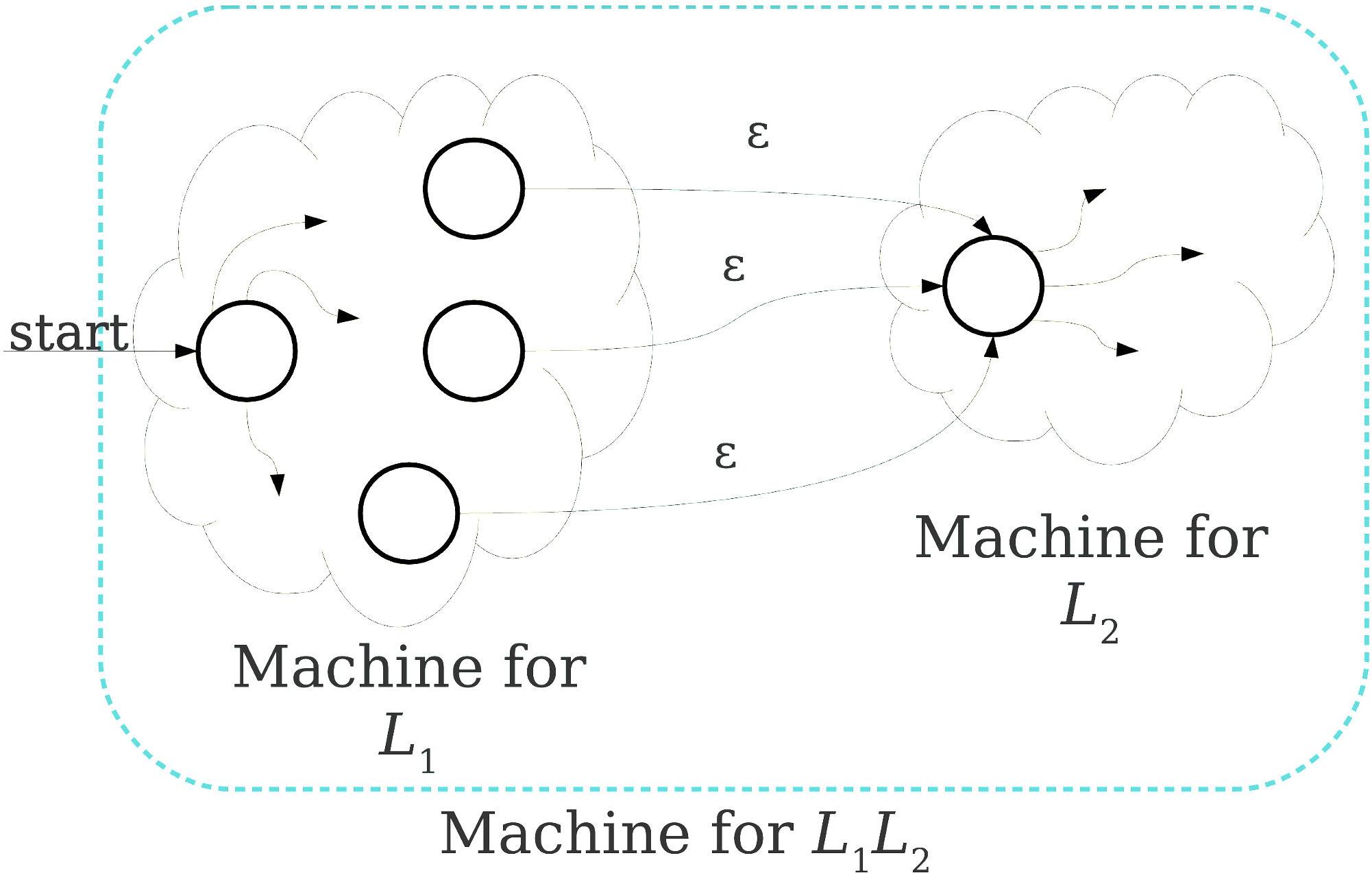 L16 - Logic I: Languages and Automata