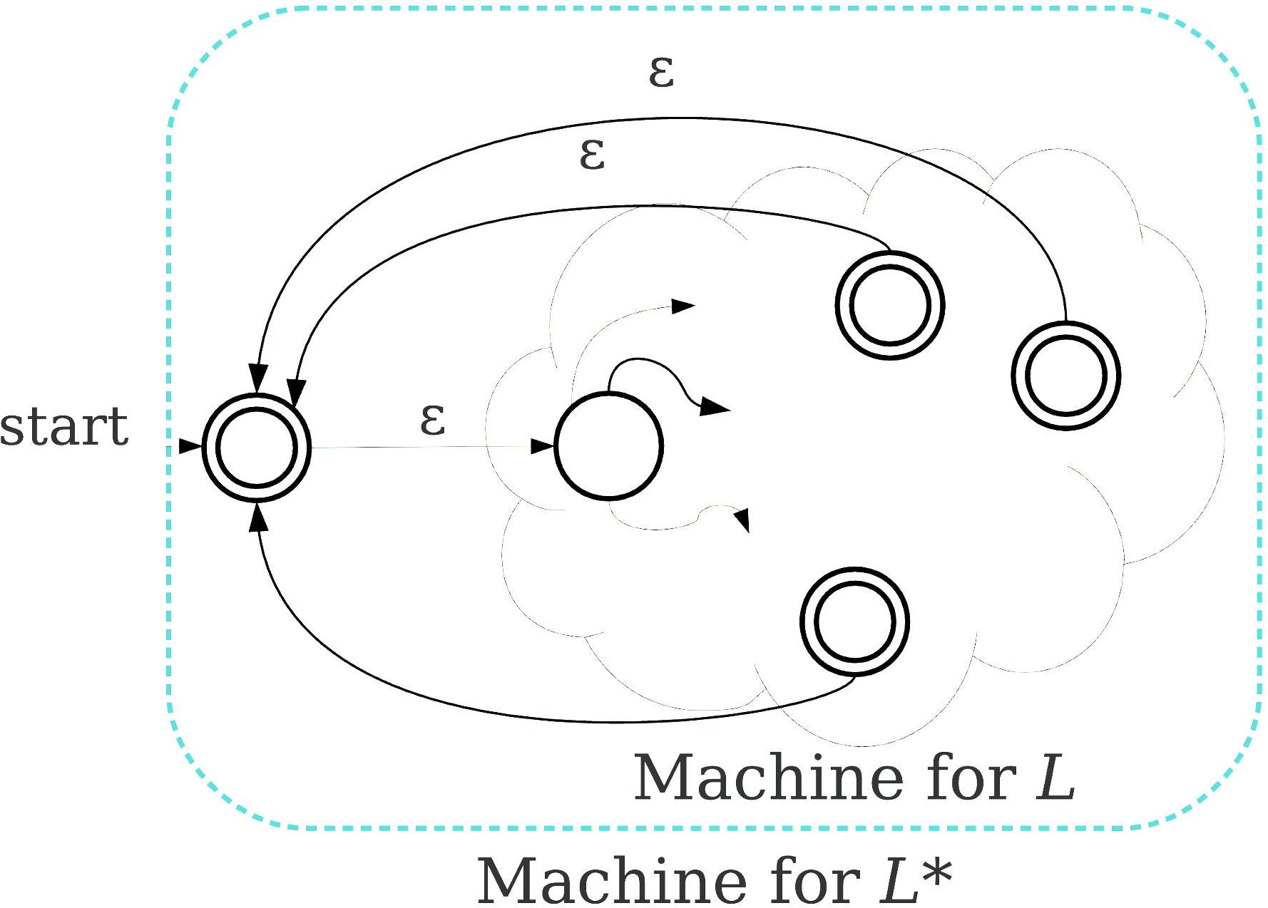 L16 - Logic I: Languages and Automata