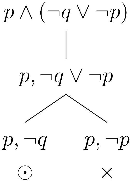 L17 - Logic II: Propositional logic