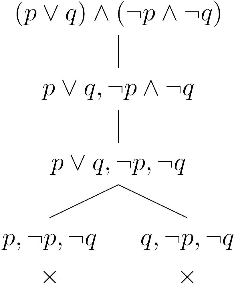 L17 - Logic II: Propositional logic